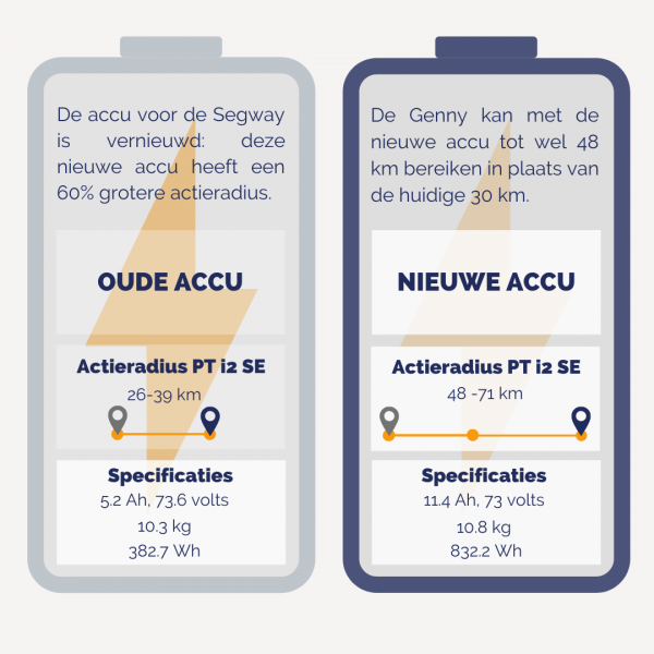 Segway-infographic-nieuwe-accu